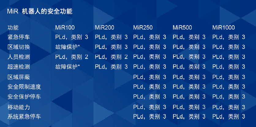機(jī)器人安全功能.jpg